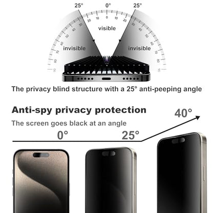 Matte Privacy Screen Protector for iPhone 15Pro Screen Protector Anti-Glare, Anti-Spy Tempered Glass Film, Smooth and Responsive Touch Anti-Scratch Glass