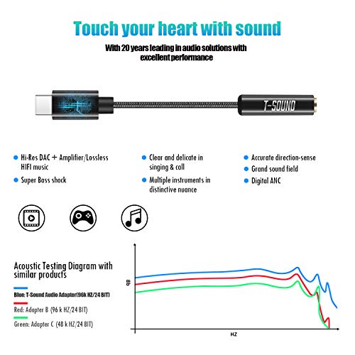 4-Port USB Hub and USB C to 3.5mm Digital Headphone Adapter