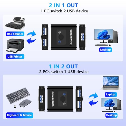 USB Switch, Bi-Directional USB3.0 Switcher 2 Computers Share Keyboard Mouse Printer, USB Splitter 1 in 2 Out/2 in 1 Out, USB-A Splitter for Laptop, Aluminum Selector, Keyboard Mouse Switch