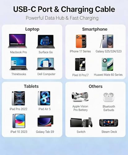 4FT 2-in-1 USB C to USB C Cable Dual-C 480Mbps, USB-A Adapter included, 140W Max Fast Charging Cord Braided for iPhone 17/17 Pro Max/16 Series,MacBook Air/Pro and More(Adjustable buckle+storage bag) - size: 4FT