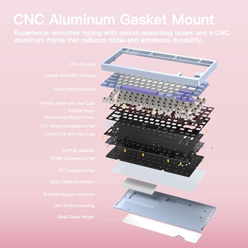 KEEBMONKEY WOBKEY Rainy 75 CNC Aluminum HMX/JWK/Cocoa Switches Triple-Mode Connectivity Mechanical Keyboard with Superior Acoustics, RGB/PP/Mirrored Glass/3500mAh/Violet Switch (Standard - Pink) - style: Standard - Pink