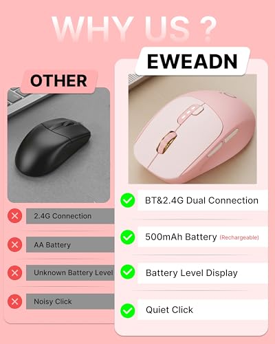 SEUNKWANG Dual-Mode Wireless Mouse with Visible Battery Indicator, Silent Rechargeable Bluetooth & 2.4G Computer Mouse, 1600 DPI, One-Click Privacy Key, Portable Mice for Laptop/PC/Mac - Rose Pink - color: Rose Pink