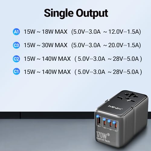 MINIX 170W Universal Travel Adapter GaN III Travel Adapter Worldwide with 3 USB-C & 1 USB-A Ports, International Power Adapter Compatible with US/UK/EU/AU for Laptops, Tablets, Phones, Cameras - style: 170W-Fast Charge