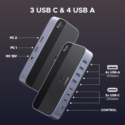 UGREEN 2-in 7-Out USB 3.0 Switch, USB Switcher for 2 Computers Sharing USB A & C Devices (4USB-A + 3USB-C), USB Switches Sharing Keyboard and Mouse with Controller, USB-C Male Adapter, Power Adapter
