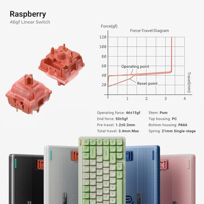nuphy Halo75 V2 Mechancial Gaming Kyeboard,75% Wireless Hot Swappable Bluetooth Keyboard,83 Kyes RGB Backlit Keyboard,Support Bluetooth/2.4GHz/USB-C (White, Raspberry (46gf)) - color: White, size: Raspberry (46gf)