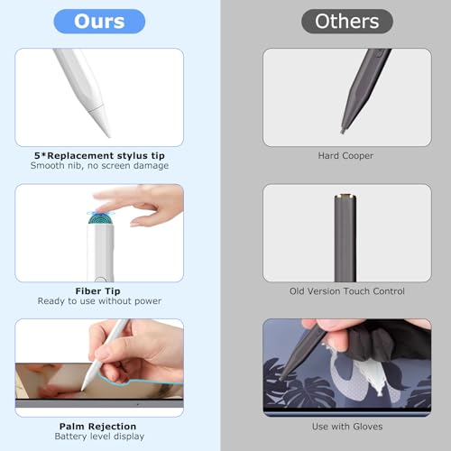 KARFUN 2 in 1 Stylus Pen for iPad Fast Charge | 2-in-1 Active Stylus Pen, Fast Charge for iPad 10 Gen, for Pro 11/12.9", Air 3/4/5, mini 5/6, iPad 6/7/8/9/10