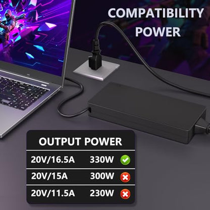 330W for Lenovo Laptop Charger Square Tip Fit for Lenovo Legion ThinkPad | Compatible with Lenovo Pro 5 5i 7 7i 9 16IRX8 16IRX9 RTX 4070 4080 4090,ThinkPad P15 16 17, ADL330SDC3A, GX21M50608,Legion 9i