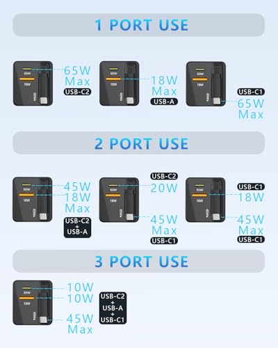 USB-C GaN Charger 8 in 1 Charging Station Dual 140W PD PPS Port+Dual 100W PD Port for Multiple Electronics Devices,Laptop Wall Charger Compatible with MacBook/iPhone 16/iPad (65W)