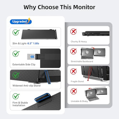ROYY 14.2" Laptop Screen Extender, 1080P FHD Portable Monitor for Laptop with 1.8lb Lightweight Design, Plug & Play USB-C/HDMI External Screen for 13-17" Laptops, Travel & Home Office | 1080P FHD IPS, 300-nit, 72% NTSC display; Driver-free USB-C/HDMI; Mir