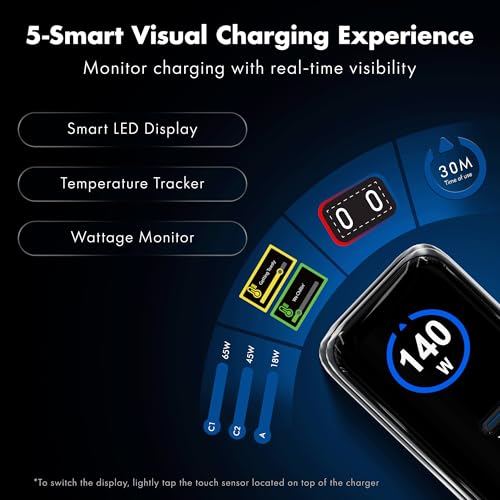 140W Smart LED Wozoyo GaN Charger, 2XType-C & USB-A Superfast 2.0 Charging, Compatible for iPhone 17/16/16 Pro Max/15 Series/iPad Pro, Smartphones, Tablets and More, PD/PPS/QC 3.0
