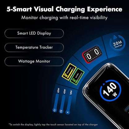 140W Smart LED Wozoyo GaN Charger, 2XType-C & USB-A Superfast 2.0 Charging, Compatible for iPhone 17/16/16 Pro Max/15 Series/iPad Pro, Smartphones, Tablets and More, PD/PPS/QC 3.0