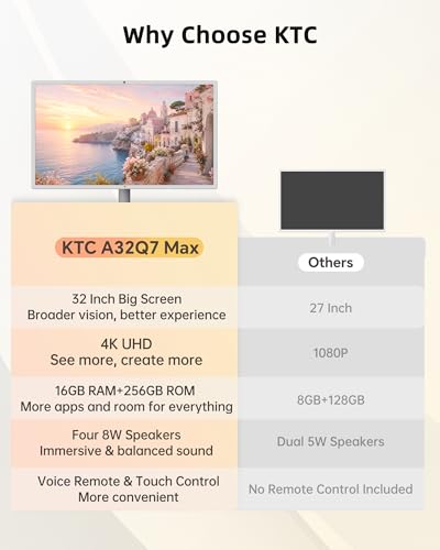KTC MEGAPAD 32 Inch 4K Smart Portable TV on Wheels,16G+256G Storage, Android OS EDLA Certified, Four 8W Speakers, Built-in Battery&Camera, Voice Remote, UHD Touch Screen with Rolling Stand, A32Q7 Max - size: 32 Inch 16+256GB