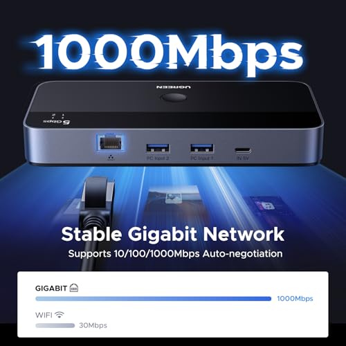 UGREEN USB 3.0 Switch for 2 PCs Simultaneous Internet Access & Sharing USB Devices, USB Switcher Sharing Keyboard and Mouse, Built-in Gigabit Ethernet Adapter, Includes 2 USB Cables & Controller