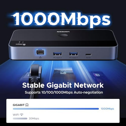 UGREEN USB 3.0 Switch for 2 PCs Simultaneous Internet Access & Sharing USB Devices, USB Switcher Sharing Keyboard and Mouse, Built-in Gigabit Ethernet Adapter, Includes 2 USB Cables & Controller