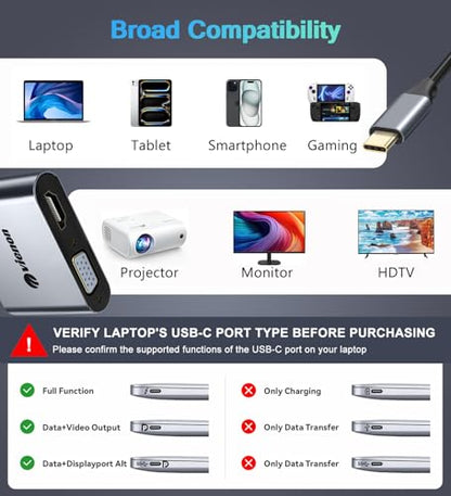 USB C to HDMI VGA Adapter for Dual Monitor, 4 in 1 USB C Hub with 4K HDMI, 1080P VGA, USB 3.0 5Gbps, 100W PD Compatible for MacBook Air/Pro, Dell XPS, Surface, iMac More - style: 4-in-1