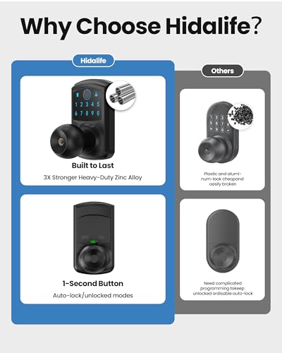 Smart Fingerprint Keyless Entry Door Knob Keypad Electronic Biometric Lock | 20 User Codes 50 Fingerprints Vacation & Passage Mode One-Time Code 2 Keys Auto-lock 2-99s Anti-peep Fits U.S. Standard Door - size: HL-669FK Matte Black