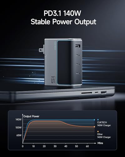 CUKTECH 15 140W USB C Charger, 4-Port Foldable Laptop Block, Advanced GaN Power Adapter, PD3.1 Fast Charging Wall Charger for MacBook, iPhone 16 Series, Samsung Galaxy, iPad, Pixel, and More