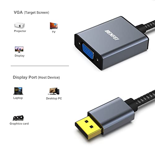 BENFEI DisplayPort to VGA Adapter, DisplayPort Input to VGA Output Adapter Compatible for Lenovo Dell HP and Other Brand[Gold-Plated Connectors, Aluminium Shell&Nylon Cable]