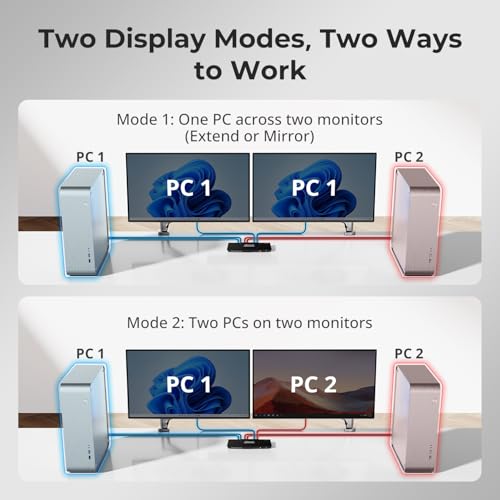 TESmart HDMI KVM Switch 2 Monitors 2 Computers 4K@60Hz, USB 2.0, Dual Monitor KVM Switch HDMI 2 Port Extended Display, EDID emulators, L/R Audio, Hotkey Switch, Button Switch with Input Cables