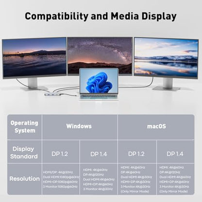 UANTIN USB C Docking Station Dual Monitor, Laptop Docking Station 3 Monitor | 8 in 1 USBC Hub Triple Display USB C Adapter to 4K@60Hz Dual HDMI, DP, 2 USBA & USBC, 100W PD, for Dell,HP