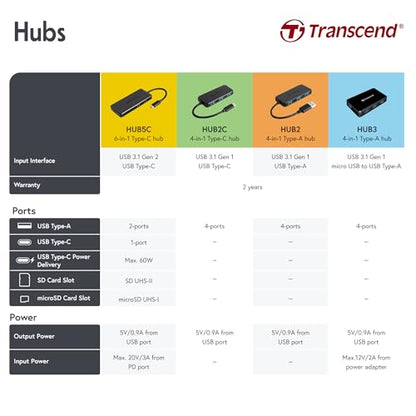Transcend Information SuperSpeed USB 3.0 4-Port Hub (TS-HUB2K) - style: Type-A (4 x USB3.0)