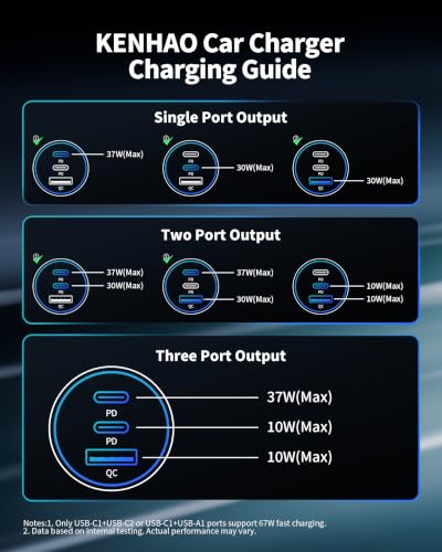 Car Charger USB C, 3 Port 67W Dual USB-C & USB-A Car Phone Charger Adapter | Fast Charging Cigarette Lighter Accessories, for iPhone 17/16/15/14/13/12/11 Pro Max,iPad, Galaxy S26/S25/S24,Pixel, Android - style: 1-Pack