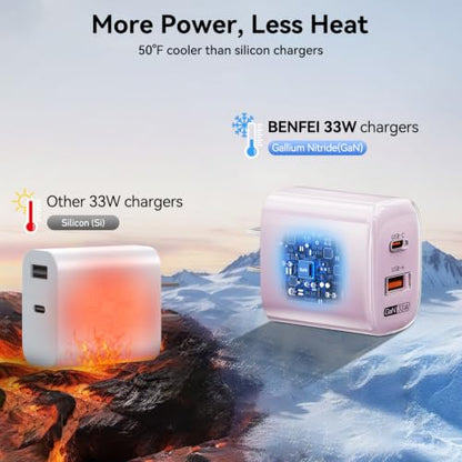 BENFEI 33W GaN USB C Fast Charger, 2-Port Two-Tone Compact Wall Charger Block, Portable Travel Charger for iPhone 17/16/15, Galaxy S25/S24/S23, Pixel 10/9/8, iPad, AirPods, MacBook, Steam Deck