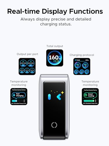 UGREEN Nexode Pro Charger, 160W GaN 5-Port Fast USB C Wall Charger Block, Type-C Charging with Smart Display & Touch Control Compatible for MacBook Pro/Air, iPhone 17/16 Series, iPad, Galaxy