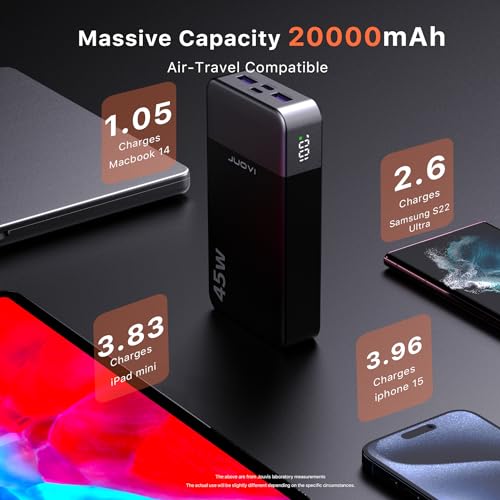JUOVI Power Bank 45W 20000mAh Portable Charger USB C, PD QC Fast Charging 4-Port(2C+2A) External Battery Pack with LED Display, for iPhone 15 16 MacBook ipad | PD QC Fast Charging with 4 USB Ports(2C 2A), LED Display External Battery Pack for iPad Tablet