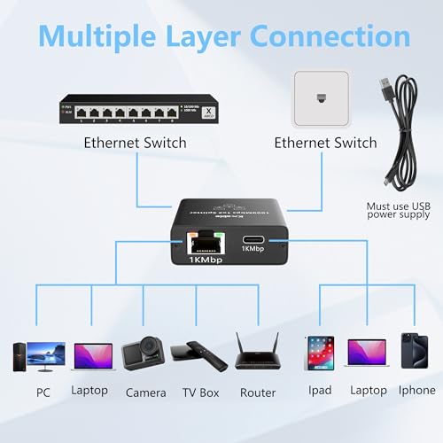 USB-C to 2x RJ45 Ethernet Splitter, Gigabit LAN Adapter, 1Gbps, for MacBook to Ethernet - style: Ethernet Splitter (RJ45+USB-C)