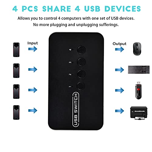 USB Switch 4 in 4 Out, USB Switcher Selector 4 Port for 4 Computer Share 4 Devices Keyboard Mouse Printer Scanner with Desktop Controller and Cables