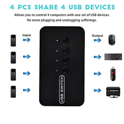 USB Switch 4 in 4 Out, USB Switcher Selector 4 Port for 4 Computer Share 4 Devices Keyboard Mouse Printer Scanner with Desktop Controller and Cables
