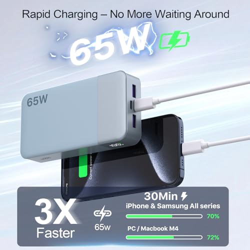 NOBIS Portable Charger, 65W 20000mAh Power Bank Fast Charging PD QC, 2 USB-C(in/Out) & 2 USB-A Battery Pack with Digital Display for Laptop Phone 17 Tablet Earbuds - color: Blue