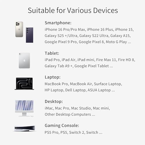 12 PCS Silicone Dust Plugs & Cleaning Brush, USB Port Dust Covers Compatible with iPhone 15 16 17,Kindle,MacBook,Mac mini,PS5,Includes USB-C, USB-A, HDMI, RJ-45, SD Slot and 3.5mm (Transparent) - color: Transparent