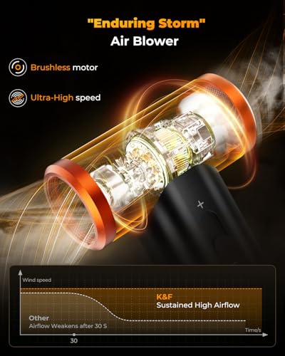 K&F CONCEPT Blower and Suction 2 in 1 Compressed Air Duster,300000RPM | 6000mAH,First Gear for 180 Minutes,3 Gear Adjustable,Brushless Motor Multiple Tools,for Computer,Keyboard,Car,Outdoor,BS400