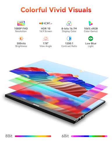 HotYeah 16.1'' 144Hz Portable Gaming Monitor, 106% sRGB 1080P Travel Screen | USB-C HDMI External Display HDR Portable Monitor w/Smart Cover, 2nd Screen for Laptop, PC, Mac, Switch, PS5/4, Xbox - size: 16.1"