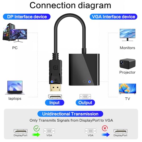 DisplayPort(DP) to VGA Adapter, 2 Pack Gold-Plated DisplayPort to VGA Adapter (Male to Female), for Computer, Desktop, Laptop, PC, Monitor, Projector, HDTV