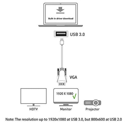 USB to VGA Adapter Cable 5FT Compatible with Windows, USB 3.0 to VGA Male 1080P Monitor Display Video Adapter/Converter Cord. (5FT) - size: 5FT
