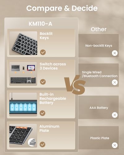 ProtoArc KM110-A Aluminum Backlit Bluetooth Keyboard and Mouse for Mac | Full-Size Combo with Numpad, Slim Rechargeable Design, Multi-Device Switching for MacBook Pro/Air, iMac, iPad - Space Gray