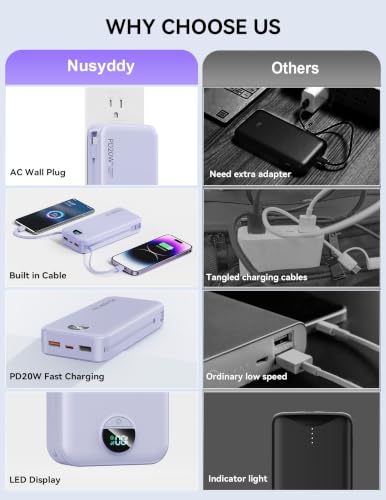 Nusyddy Portable Charger 20000mAh Fast Charging w/Built-in Wall Plug Purp. | PD20W Fast Charging, High Capacity, LED Display, Charge 5 Devices at once, TSA Approved, Compatible with iPhone/Samsung - color: Lavender
