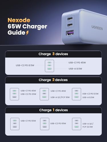 UGREEN Nexode 65W GaN USB C Wall Charger, 3-Port Compact Foldable Fast Charger Power Adapter for iPhone 17/16/15 Series, Galaxy S25/S24, Pixel 10/9, MacBook Pro/Air, Dell XPS, iPad Pro (Glacier Blue) - color: Glacier Blue