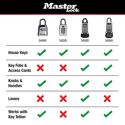 Master Lock 5490D Retractable Lock Box Key Tether