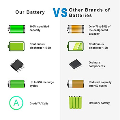 CM03XL CM03 Laptop Battery for HP Elitebook 740 745 750 755 840 845 850 855 G2, 840 850 G1, Zbook 14 G2 / 15u, Spare 717376-001 716724-421 CM03050XL, CO06XL CO06 HSTNN-DB4Q HSTNN-L11C-5 HSTNN-LB4R - size: 7.94*3.96*0.24inch CM03XL