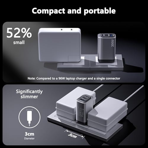 200W USB C Charge Block,3 Port PD 100W GaN Charger,Multi Port Fast Charging Station Hub for Multiple Devices,Compatible with MacBook/iPad/iPhone/Laptop/Galaxy/Android Cell Phone with 2M C-C Cable