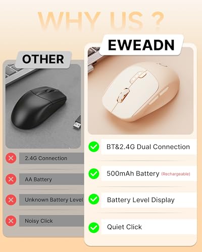 SEUNKWANG Dual-Mode Wireless Mouse with Visible Battery Indicator, Silent Rechargeable Bluetooth & 2.4G Computer Mouse, 1600 DPI, One-Click Desktop Privacy Key, Portable Mice for Laptop/PC/Mac - Pink - color: Pink