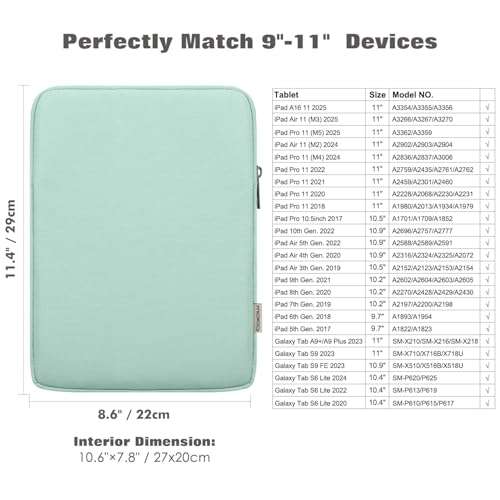 MoKo 9-11 Inch Tablet Sleeve Bag Padded Protetive Carrying Case | Fits New 11inch iPad Air M4, iPad A16 2025, iPad Pro 11 M4, Air 5/4/3, iPad 10/9/8th Gen, Tab S8/S9 11", Mint Green - color: Mint Green, size: 9-11 inch