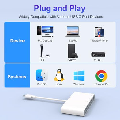 5-in-1 Multi USB C SD/TF/Smart Card Slot+USB OTG Memory Card Reader for iPhone 16/iPad Pro，DOD Military Common Access CAC Smart ID Card Reader for iPhone 16 15/iPad Pro/Mac/Samsung/Laptop/Tablets - color: white