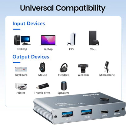 USB 3.0 Switch 2 in 4 Out with Desktop Controller, Aluminum USB Switch for 2 Computers with 1xUSB C Port and 3xUSB A Ports, 2 USB A to A Cables for Mouse, Keyboard, Printer, Webcam, U-Disk