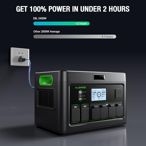 2400W Portable Power Station 1843.2Wh Solar Generator Home Power Backup | 12 Outlets with 100W USB-C PD Fast Charging, Pure Sine Wave AC Outlet, for Home Use, RV Camping, Emergency & Off-Grid Living - color: Sliver