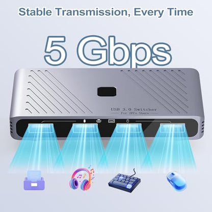 USB 3.0 Switch, 2 Computers Sharing 4 USB Devices, One-Button Switcher | For Keyboard Mouse Printer Scanner, USB Peripheral Sharing Hub for PC Laptop with 2 USB 3.0 Cables, Aluminum Alloy Case - style: For 2 PCs